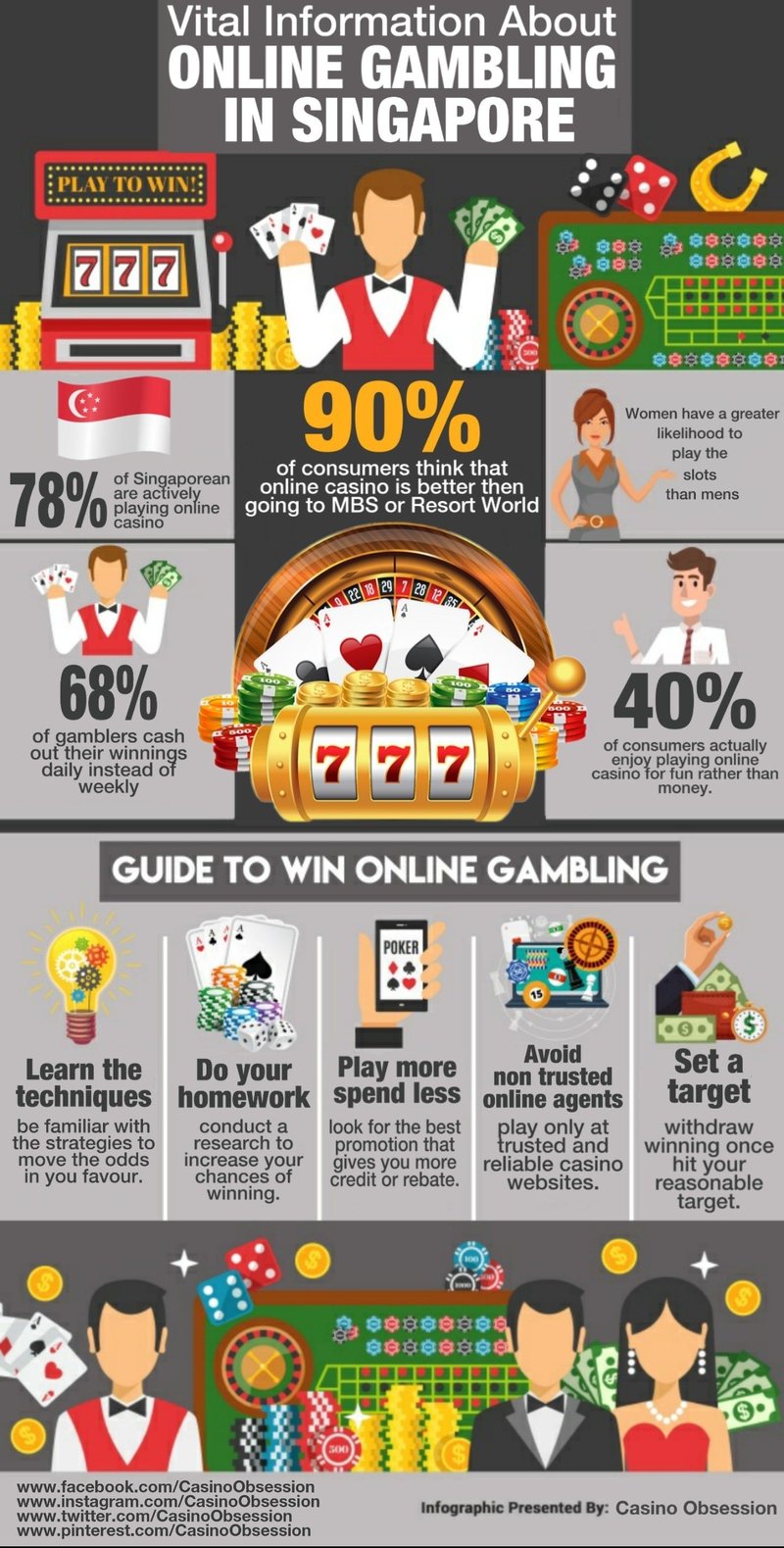Lizaro casino login in Netherlands